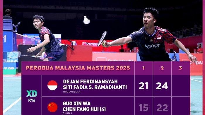 Hasil Malaysia Masters 2025: Dejan/Fadia Kalahkan Juara All England dan Lolos ke Perempat Final