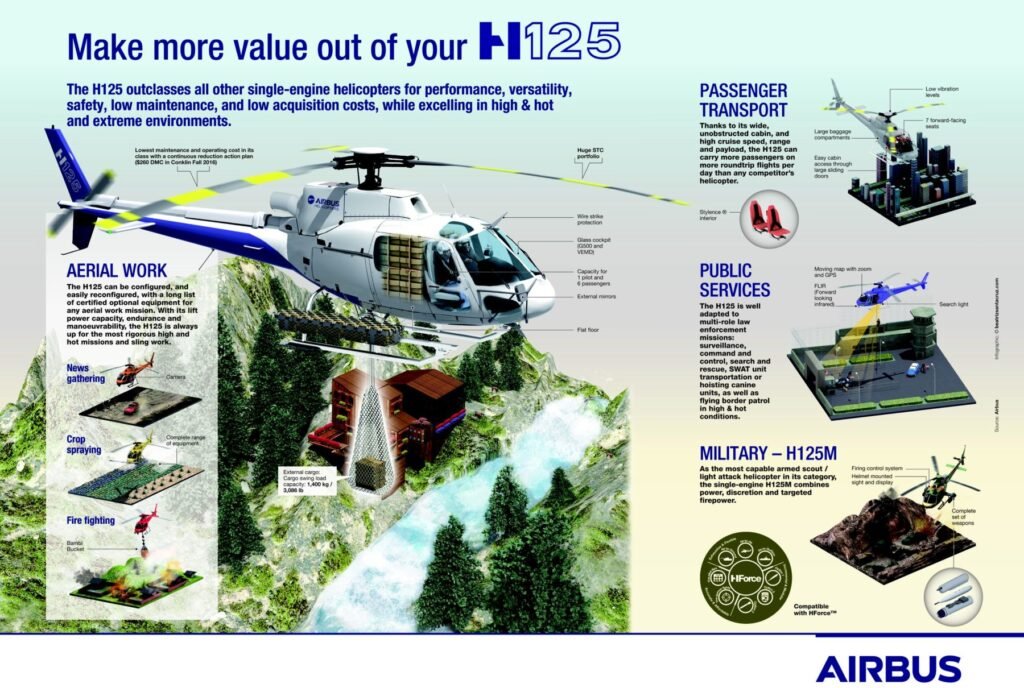Spesifikasi dan Harga Helikopter yang Jatuh di Mimika: Rp53,5 Miliar