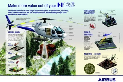 Spesifikasi dan Harga Helikopter yang Jatuh di Mimika: Rp53,5 Miliar