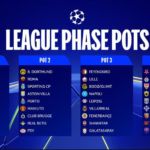 Pembagian Pot Drawing Liga Champions 2026/2027: PSG dan Real Madrid Masuk Pot 1