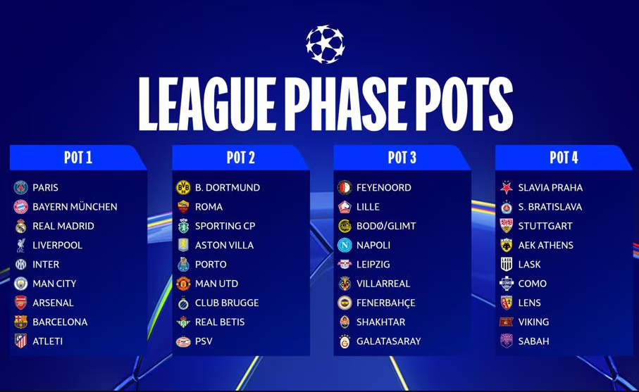 Pembagian Pot Drawing Liga Champions 2026/2027: PSG dan Real Madrid Masuk Pot 1