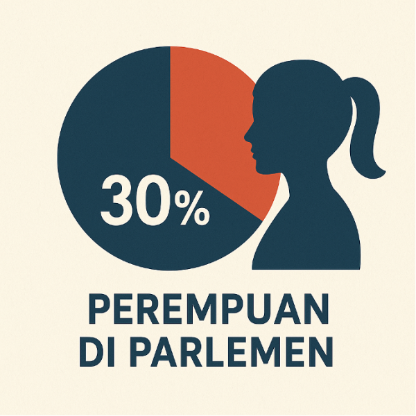 Demokrat Dukung Putusan MK Tentang Kuota 30 Persen untuk Caleg Perempuan