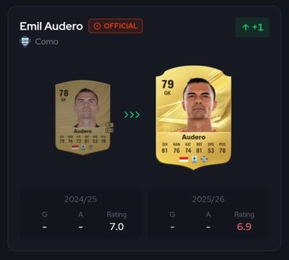 Emil Audero Memimpin Rating Pemain ASEAN Tertinggi di FC 27