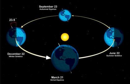 Fenomena Langit Menakjubkan September 2026: Venus Terang dan Ekuinoks yang Menarik