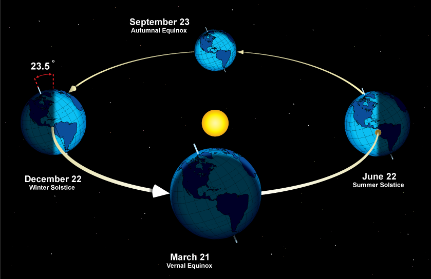 Fenomena Langit Menakjubkan September 2026: Venus Terang dan Ekuinoks yang Menarik