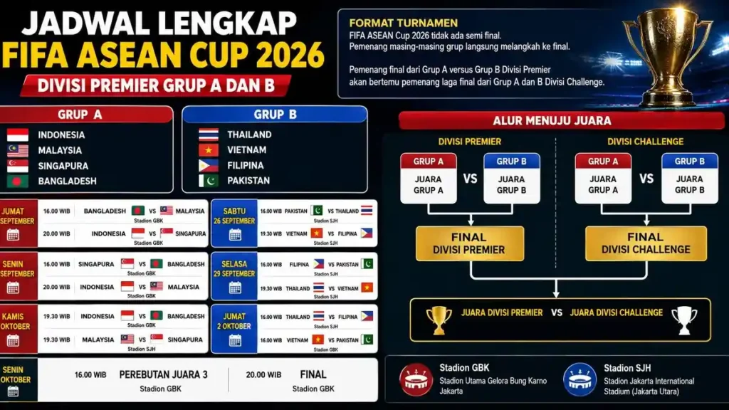 Jadwal Lengkap FIFA ASEAN Cup 2026: Indonesia vs Singapura di SUGBK Jumat Ini