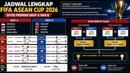 Jadwal Lengkap FIFA ASEAN Cup 2026: Indonesia vs Singapura di SUGBK Jumat Ini