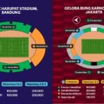 Harga Tiket Pertandingan Timnas Indonesia di FIFA ASEAN Cup 2026 Mulai dari Rp100 Ribu