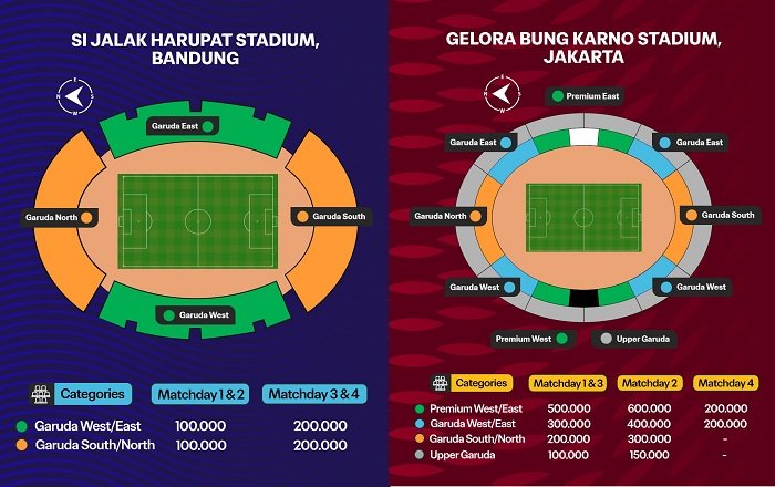 Harga Tiket Pertandingan Timnas Indonesia di FIFA ASEAN Cup 2026 Mulai dari Rp100 Ribu