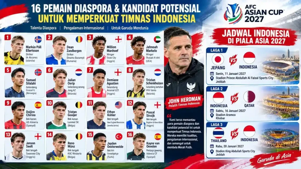 Krisis Pemain Nomor 9 Timnas Indonesia: 5 Striker Diaspora yang Potensial Dinaturalisasi