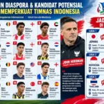 Krisis Pemain Nomor 9 Timnas Indonesia: 5 Striker Diaspora yang Potensial Dinaturalisasi